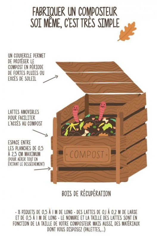 Plan de fabrication d'un composteur